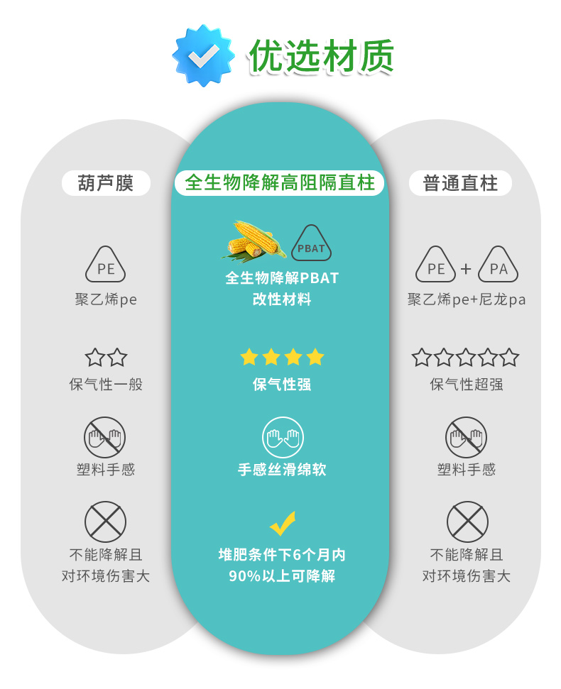 全生物降解高阻隔直柱