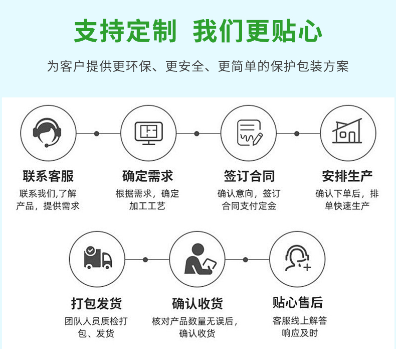 BioAir 纸气泡枕(纸Filler)定制流程
