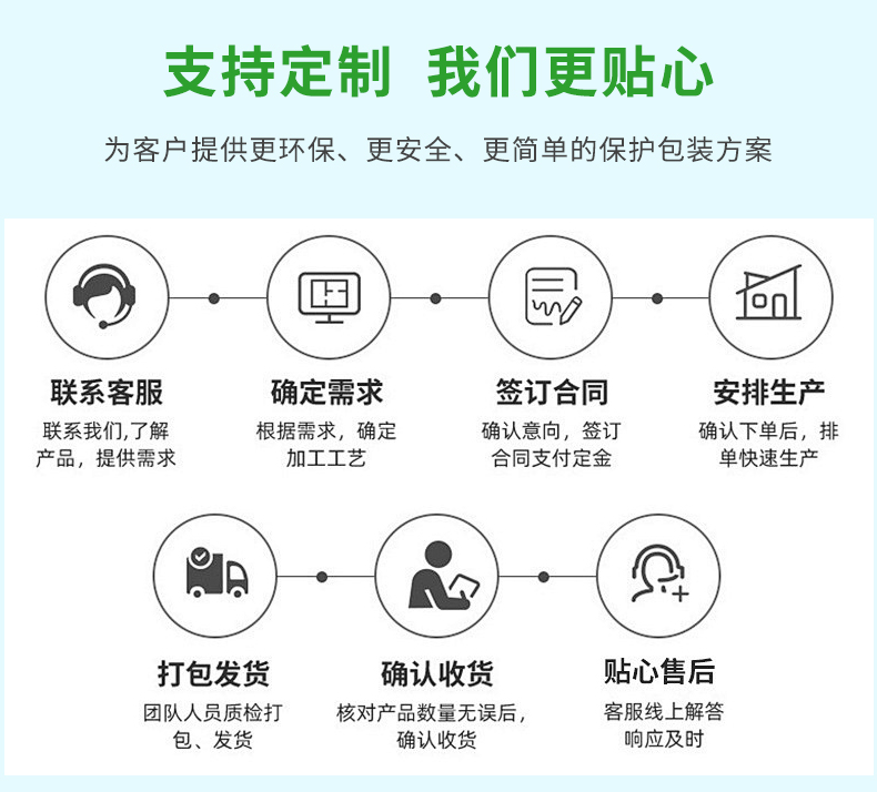 BioAir 纸葫芦膜(纸Wrapper)定制流程