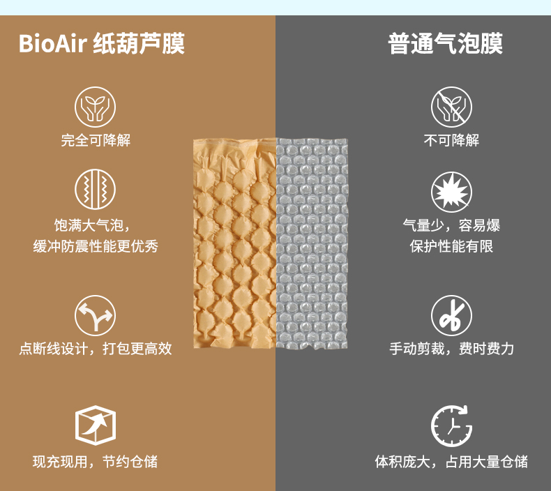 BioAir 纸葫芦膜(纸Wrapper)与普通气泡膜的对比