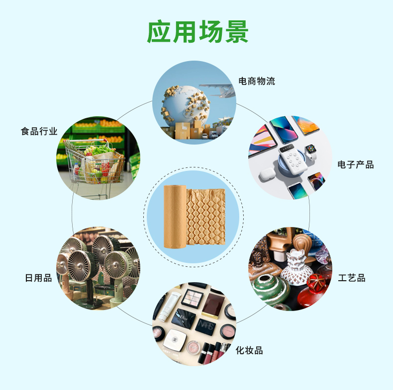 BioAir 纸葫芦膜(纸Wrapper)应用场景