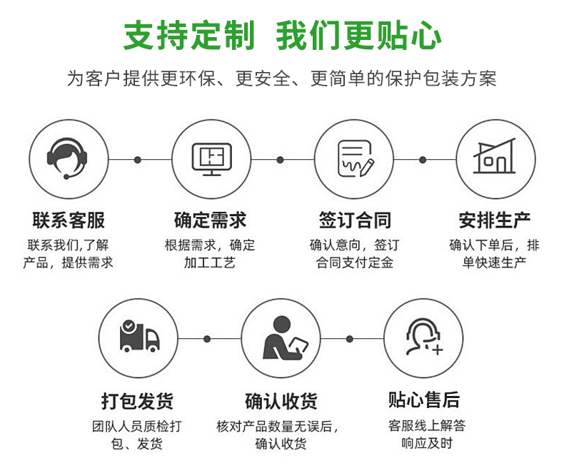 JifBag 镀铝葫芦膜袋定制流程