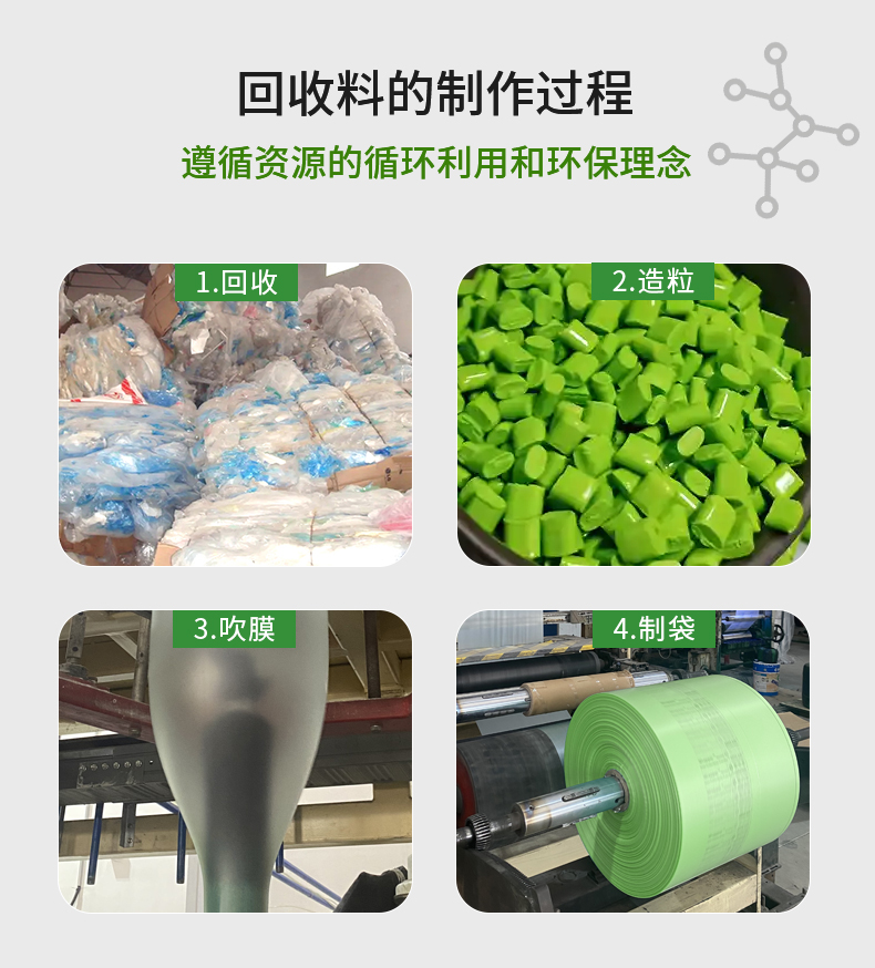 MINI AIR LDPE回收料气泡枕(Filler)制造过程