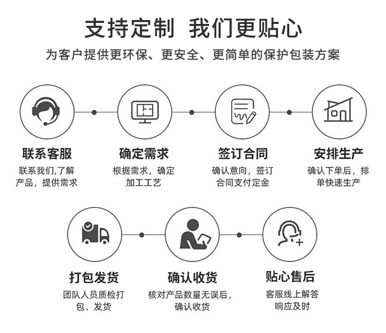 MINI AIR LDPE回收料气泡枕(Filler)定制流程