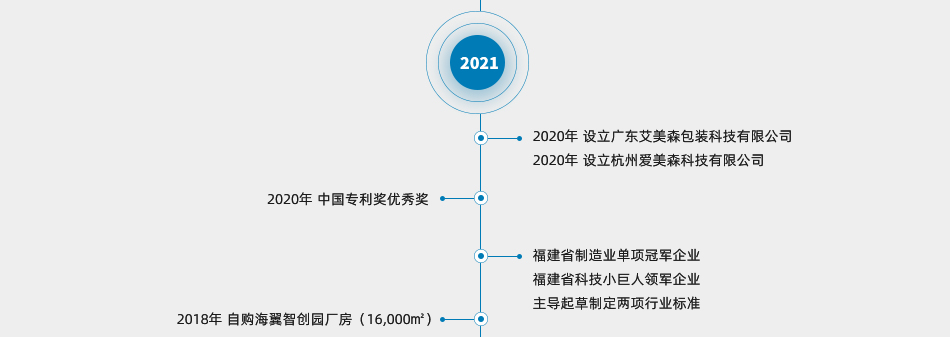 ameson艾美森品牌历程之杭州分公司、广东分公司成立