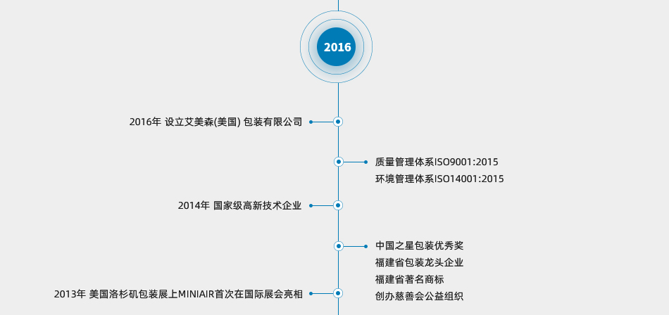 ameson艾美森品牌历程之美国分公司成立