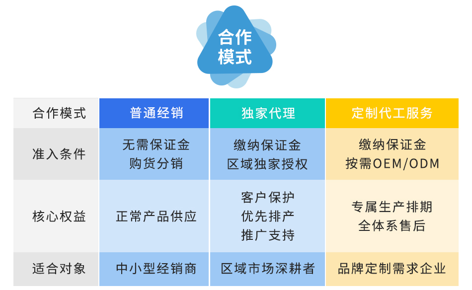 艾美森招商加盟普通经销代理、独家经销代理、定制代工服务