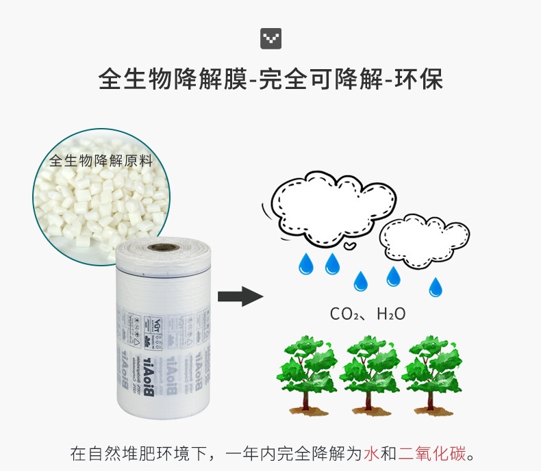 BioAir 全生物降解气泡枕降解成水和二氧化碳