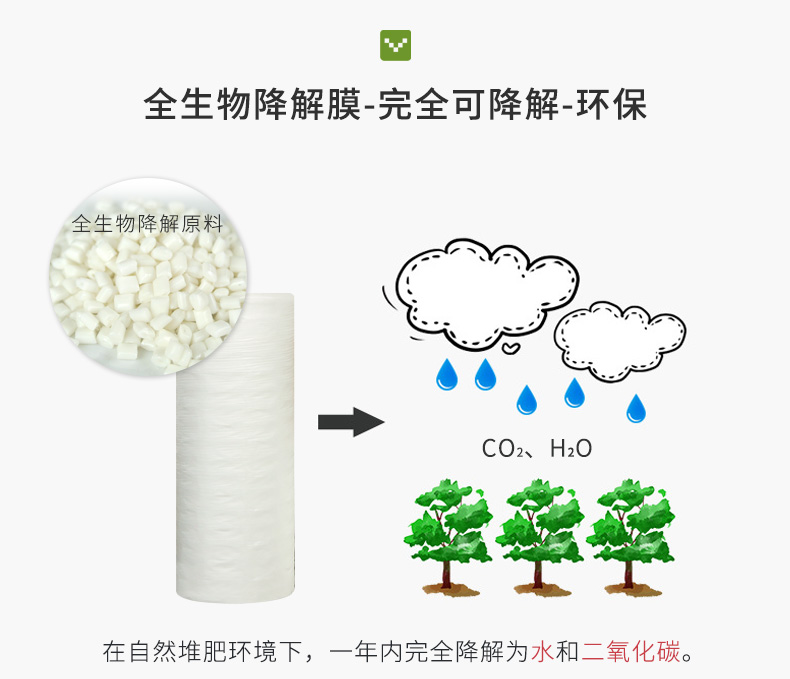 BioAir全生物降解葫芦膜降解成水和二氧化碳