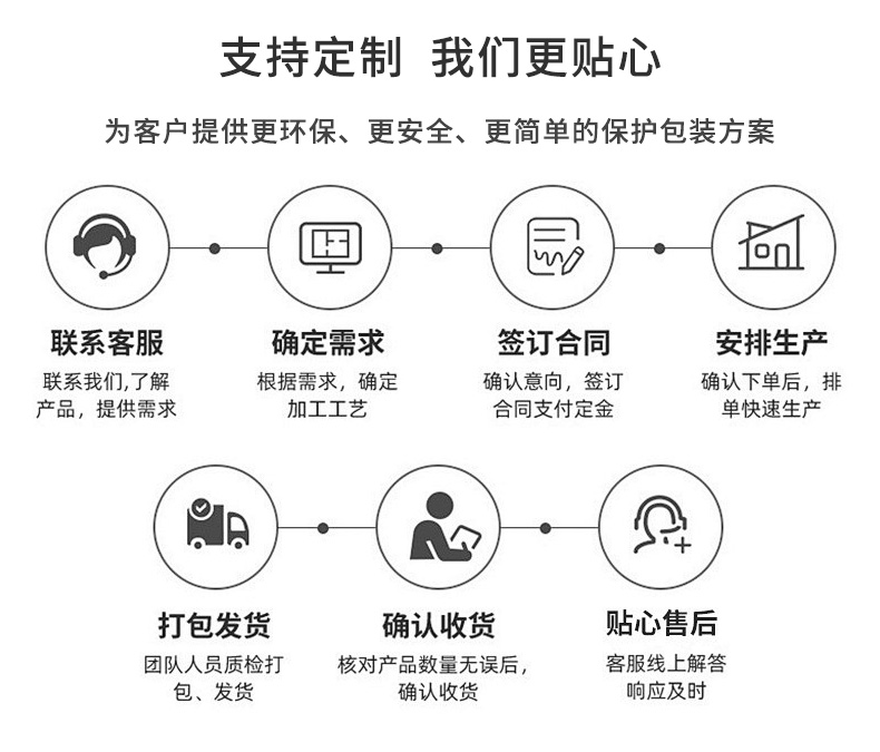 BioAir全生物降解葫芦膜定制流程